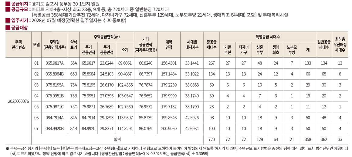 풍무역롯데캐슬-모델하우스-분양가
